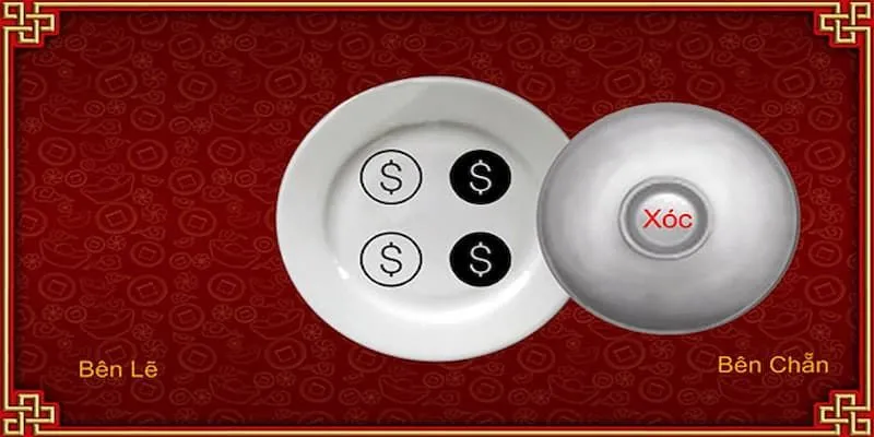 Các cơ chế và nguyên lý hoạt động cơ bản của thuật toán xóc đĩa