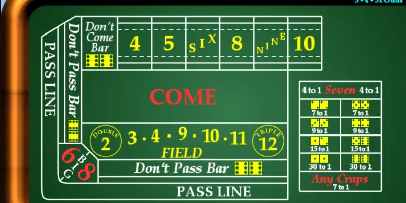 Nguyên tắc cơ bản trong craps